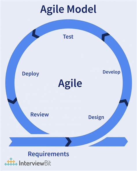 agile realis|Real.